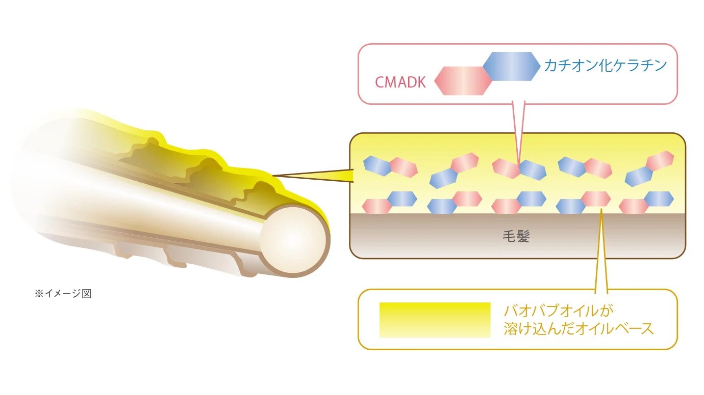 『お得セット』エルジューダ メロウセラム 120ml 3本セット ヘアケア 洗い流さないトリートメント 硬毛 サロン専売品 美容室専売品 正規販売店 『お得セット』エルジューダ メロウセラム 120ml 3本セット ヘアケア 洗い流さないトリートメント 硬毛 サロン専売品 美容室専売品 正規販売店