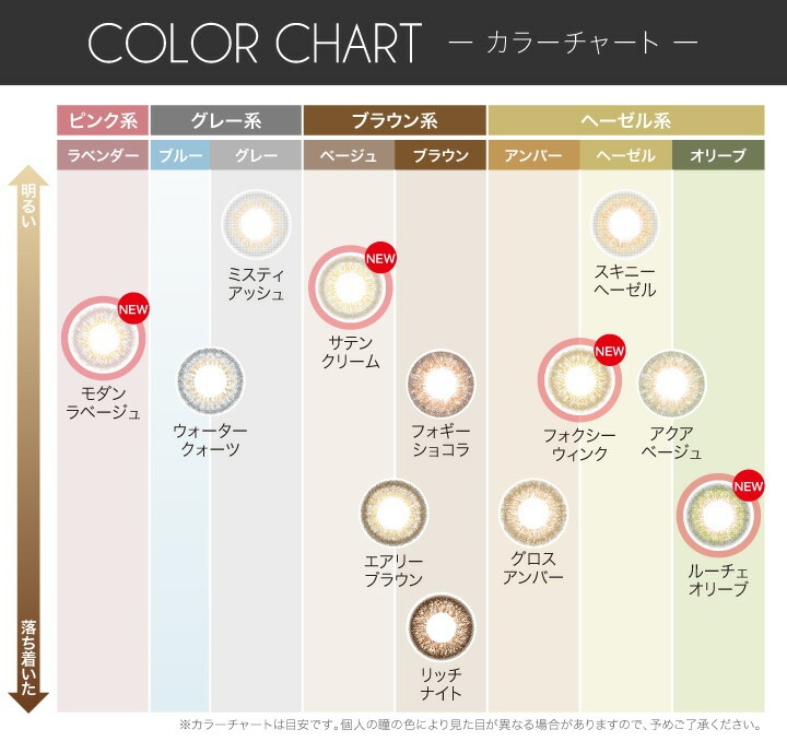 カラコン ワンデー エバーカラーワンデー ルクアージ 【3箱セット】 1箱10枚入り 送料無料 エバーカラー ナチュラル 1day 度あり 度なし 度入り