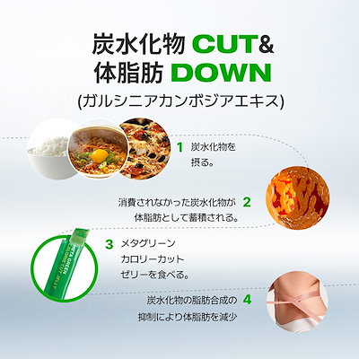 正官庄/FOODOLOGY/VITALBEAUTIE ダイエット食品セット 楽天市場】【VITALBEAUTIE公式】 集中 減量 ダイエット セット