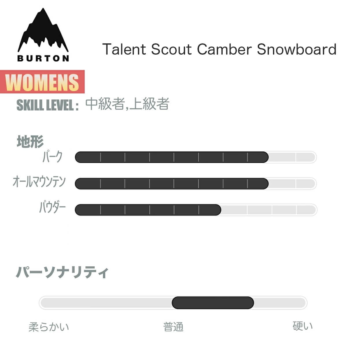 スノーボード 板 レディース 24-25タレントスカウト キャンバー W25JP-132181 Womens Talent Scout Camber Snowboard ウィメンズ スノーボード 板 レディース 24-25タレントスカウト キャンバー W25JP-132181 Womens Talent Scout Camber Snowboard ウィメンズ