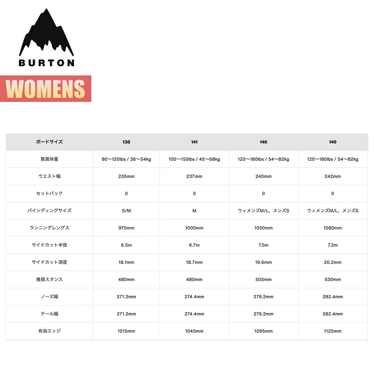 スノーボード 板 レディース 24-25タレントスカウト キャンバー W25JP-132181 Womens Talent Scout Camber Snowboard ウィメンズ スノーボード 板 レディース 24-25タレントスカウト キャンバー W25JP-132181 Womens Talent Scout Camber Snowboard ウィメンズ