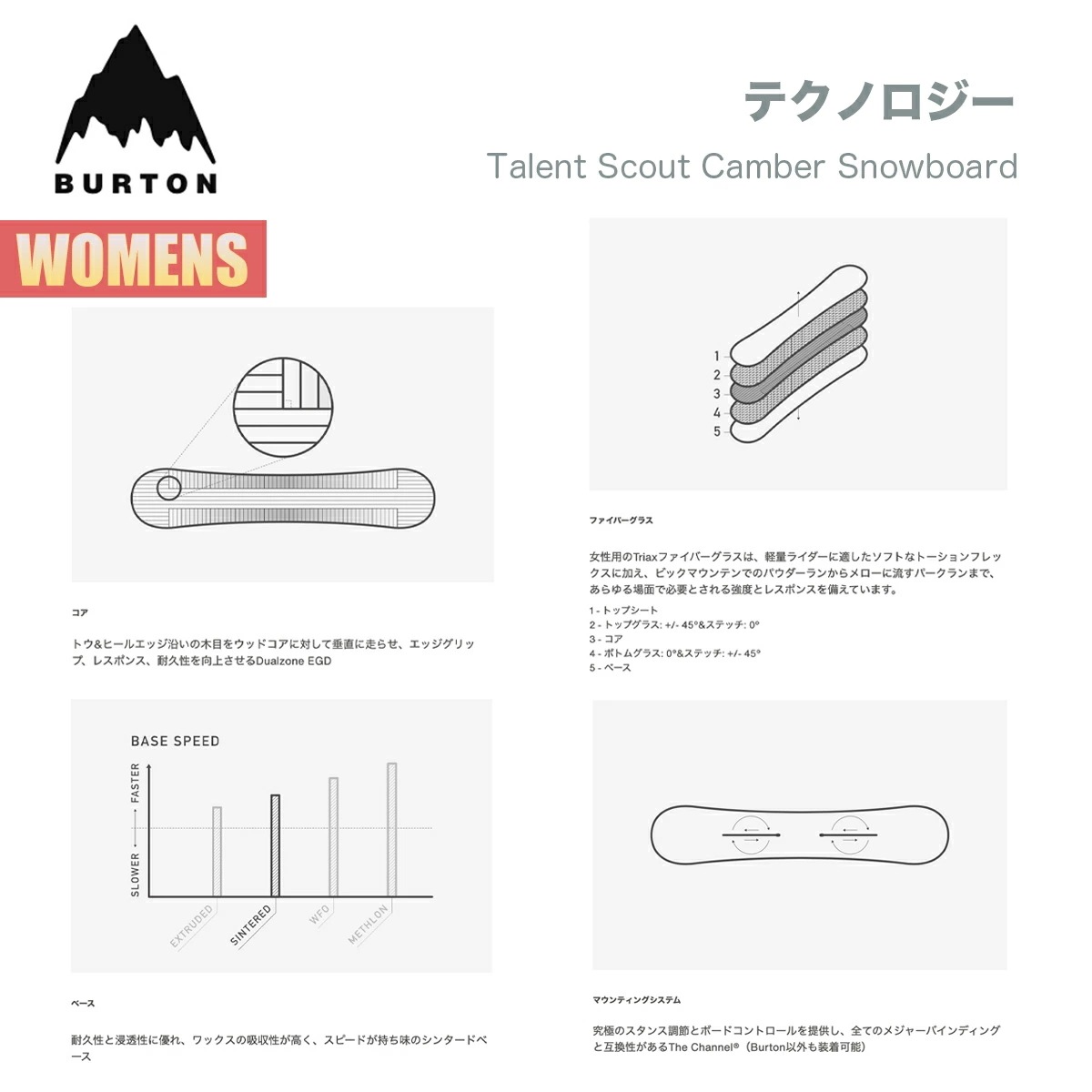 スノーボード 板 レディース 24-25タレントスカウト キャンバー W25JP-132181 Womens Talent Scout Camber Snowboard ウィメンズ スノーボード 板 レディース 24-25タレントスカウト キャンバー W25JP-132181 Womens Talent Scout Camber Snowboard ウィメンズ