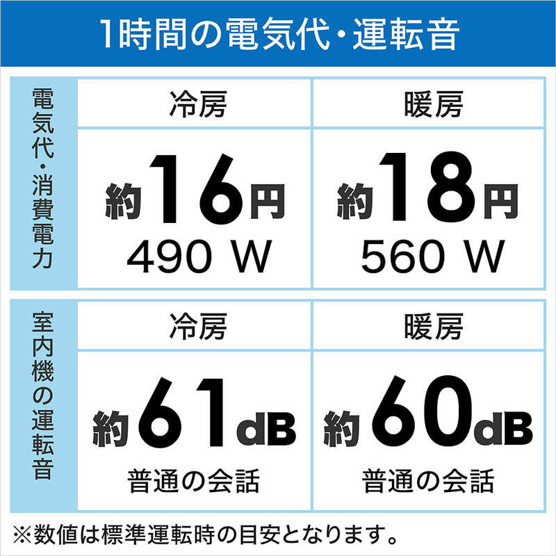 （標準取付工事費込）アイリスオーヤマ　IRIS OHYAMA　エアコン おもに6畳用　IKF-224W