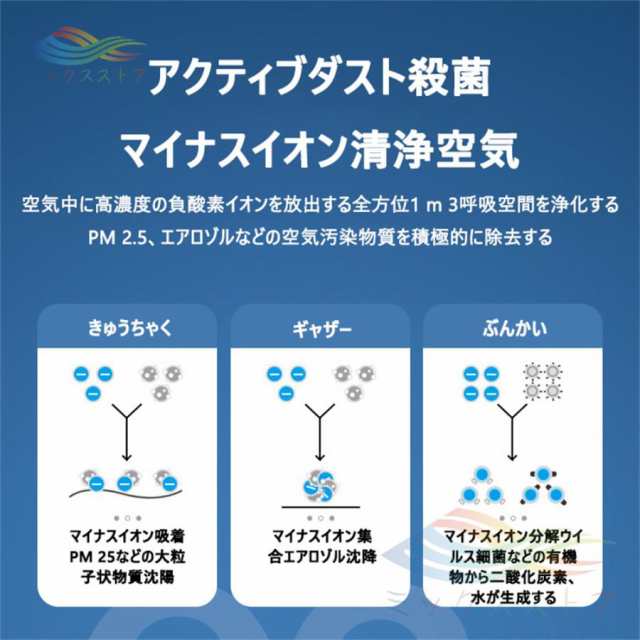 【限時割!引!】携帯空気清浄機 首掛け 車載 ネックレス ウイルス対策 ミニ携帯 超軽量 殺菌 除菌 消臭 防菌 携帯用 マイナスイオン 花粉 除去 タバコ 煙 充電式 ポータブル
