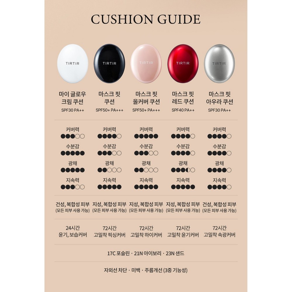 ティルティールマスクフィットクッション本品18g+詰め替え交差選択5種レッドブラックピンクホワイト ティルティールマスクフィットクッション本品18g+詰め替え交差選択5種レッドブラックピンクホワイト