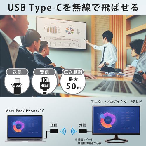 慶洋エンジニアリング ANS136 HDMIワイヤレス出力用 映像・音声を出力できる ブラック