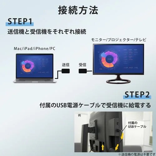 慶洋エンジニアリング ANS136 HDMIワイヤレス出力用 映像・音声を出力できる ブラック
