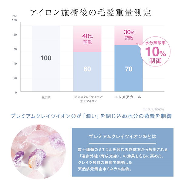 Qoo10] クレイツ エレメア カールアイロン 38mm SC