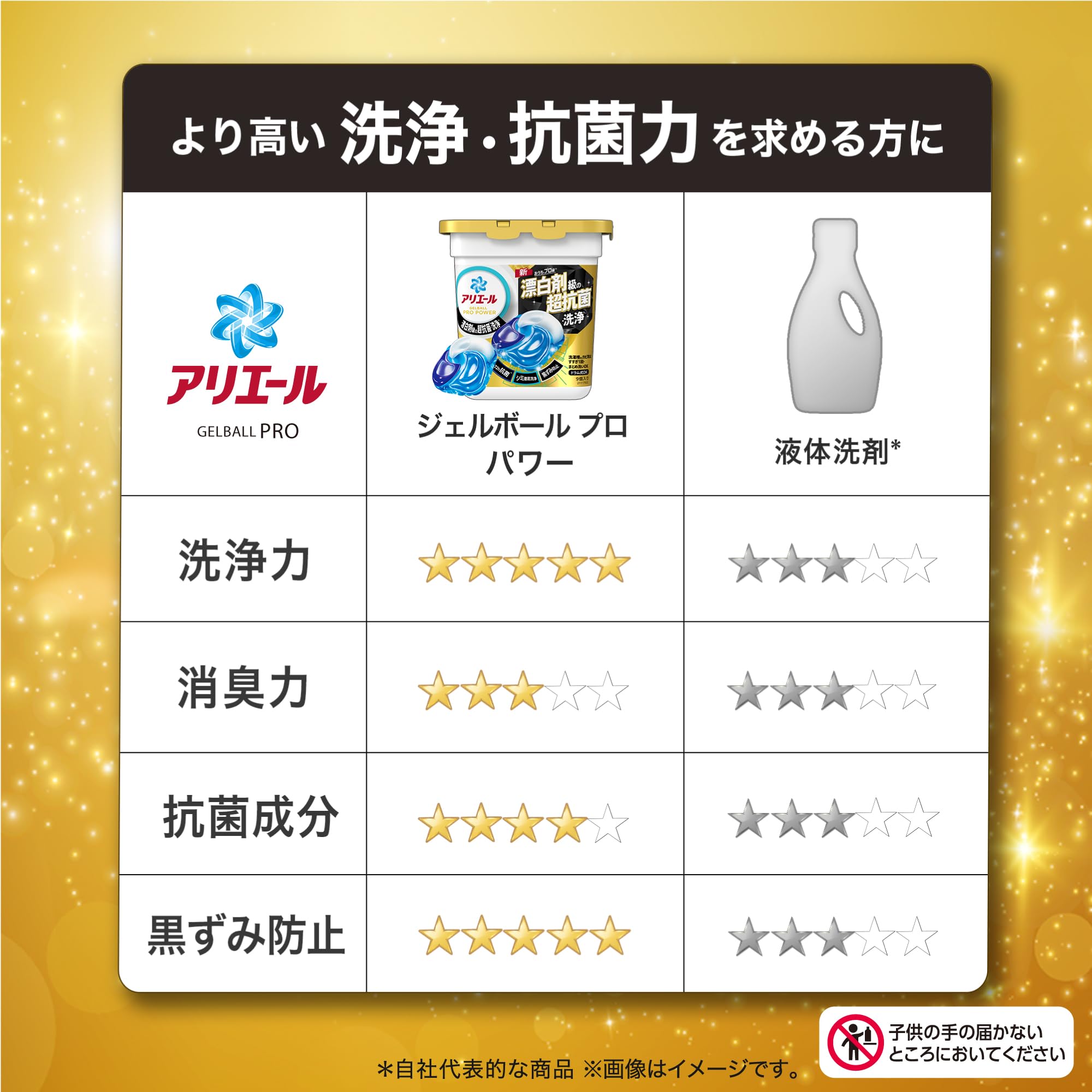 アリエール 洗濯洗剤 ジェルボール POWER 94個 おうちで漂白剤級の超抗菌洗浄 詰め替え [大容量]