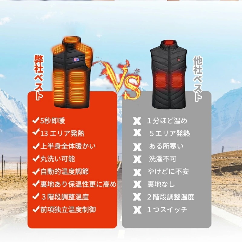 【急速出荷】【~】電熱ベスト 防寒着 速暖 日本製ヒーター 軽量 USB給電 洗える 三段階調温 軽量 冷え性 メンズ レーディス バッテリー付き 25000mAh 13エリア発熱 新生活 電熱ウェ