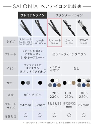 [2023年秋冬限定] SALONIA サロニア ストレート ヘアアイロン 15mm 【シンフォニーグリーン】 耐熱ポーチ付 SL-004SSG