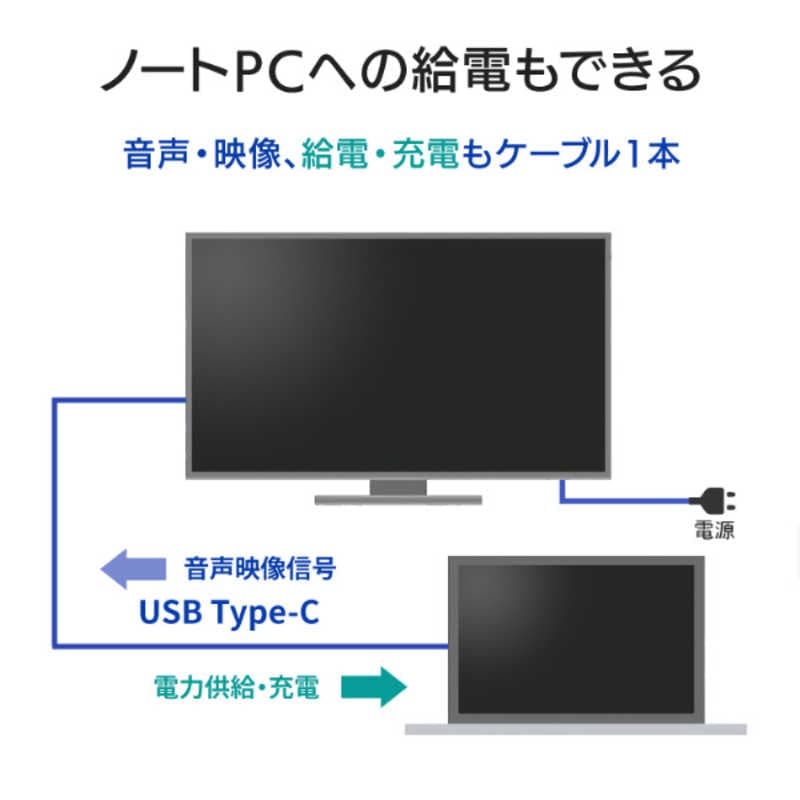 IOデータ　USB-C接続 PCモニター 100Hz対応(5年保証) ブラック [24.5型 /フルHD(1920×1080) /ワイド]　LCD-C251SHX