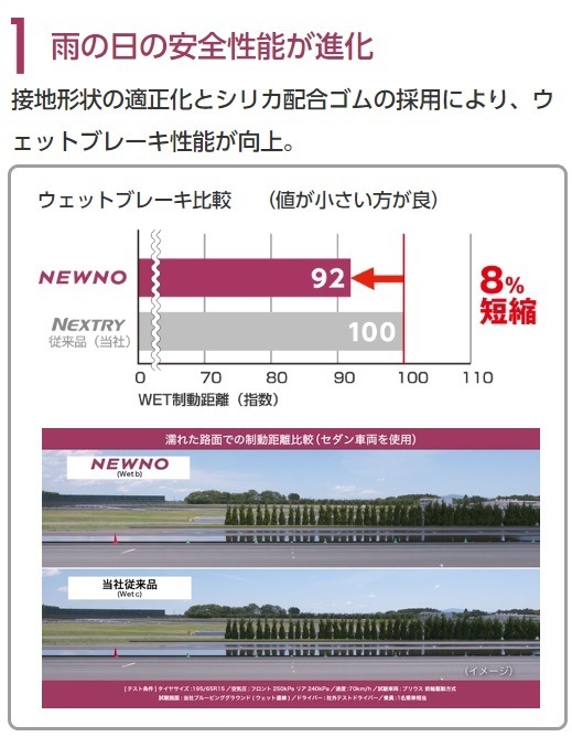 24年製 NEWNO 175/65R15 84H サマータイヤ 低燃費 経済的 夏タイヤ 輸入車 国産車 [営業日午前着金で当日出荷][在庫有-取付店直送可]