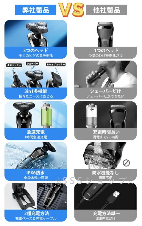 【20%超還元セレクト】電気シェーバー 髭剃り 1台5役 メンズ 深剃り 肌に優しい 防水 水洗い 回転式 USB充電 電動 鼻毛カッター トリマー 洗顔ブラシ バリカン 【20%超還元セレクト】電気シェーバー 髭剃り 1台5役 メンズ 深剃り 肌に優しい 防水 水洗い 回転式 USB充電 電動 鼻毛カッター トリマー 洗顔ブラシ バリカン