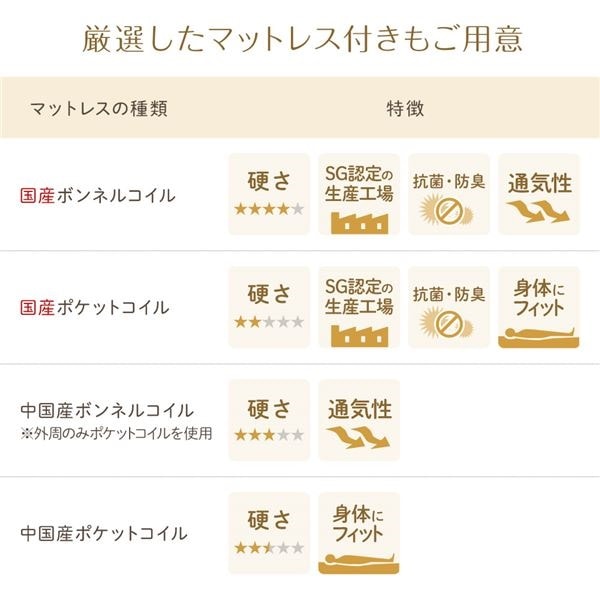 日本製 照明付き 宮付き 収納付きベッド ダブル (ベッドフレームのみ) ナチュラル Lafran ラフラン 日本製 照明付き 宮付き 収納付きベッド ダブル (ベッドフレームのみ) ナチュラル Lafran ラフラン