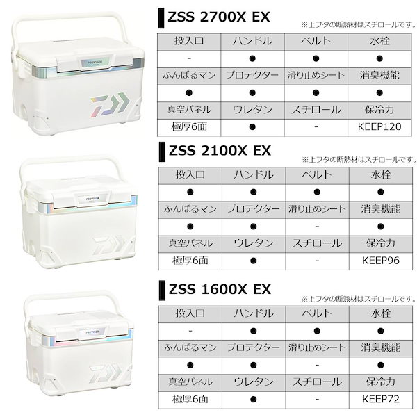 Qoo10] ダイワ プロバイザーHD ZSS 210