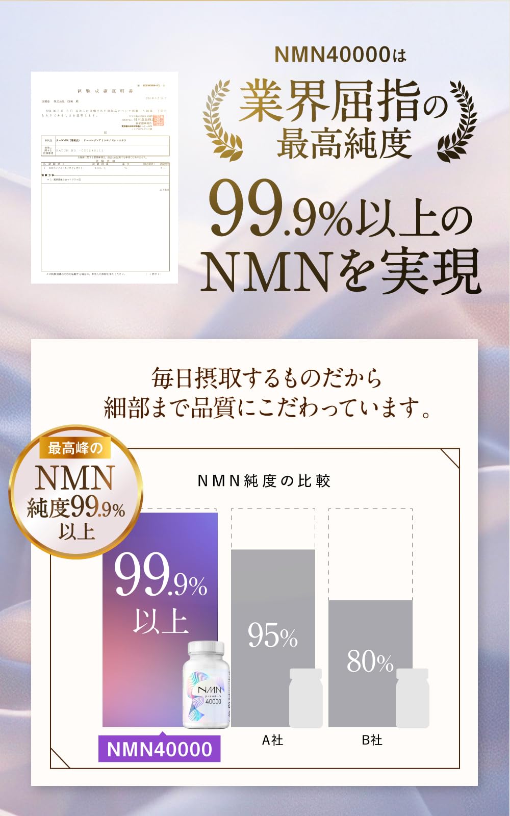 NMN サプリメント 40000 (1粒に334)日本製 高純度99.9%以上 ユーグレナ ヒアルロン酸 プラセンタ コラーゲン αリポ酸 120カプセル 国内GMP認定工場 よかもんチョイス ( NMN サプリメント 40000 (1粒に334)日本製 高純度99.9%以上 ユーグレナ ヒアルロン酸 プラセンタ コラーゲン αリポ酸 120カプセル 国内GMP認定工場 よかもんチョイス (