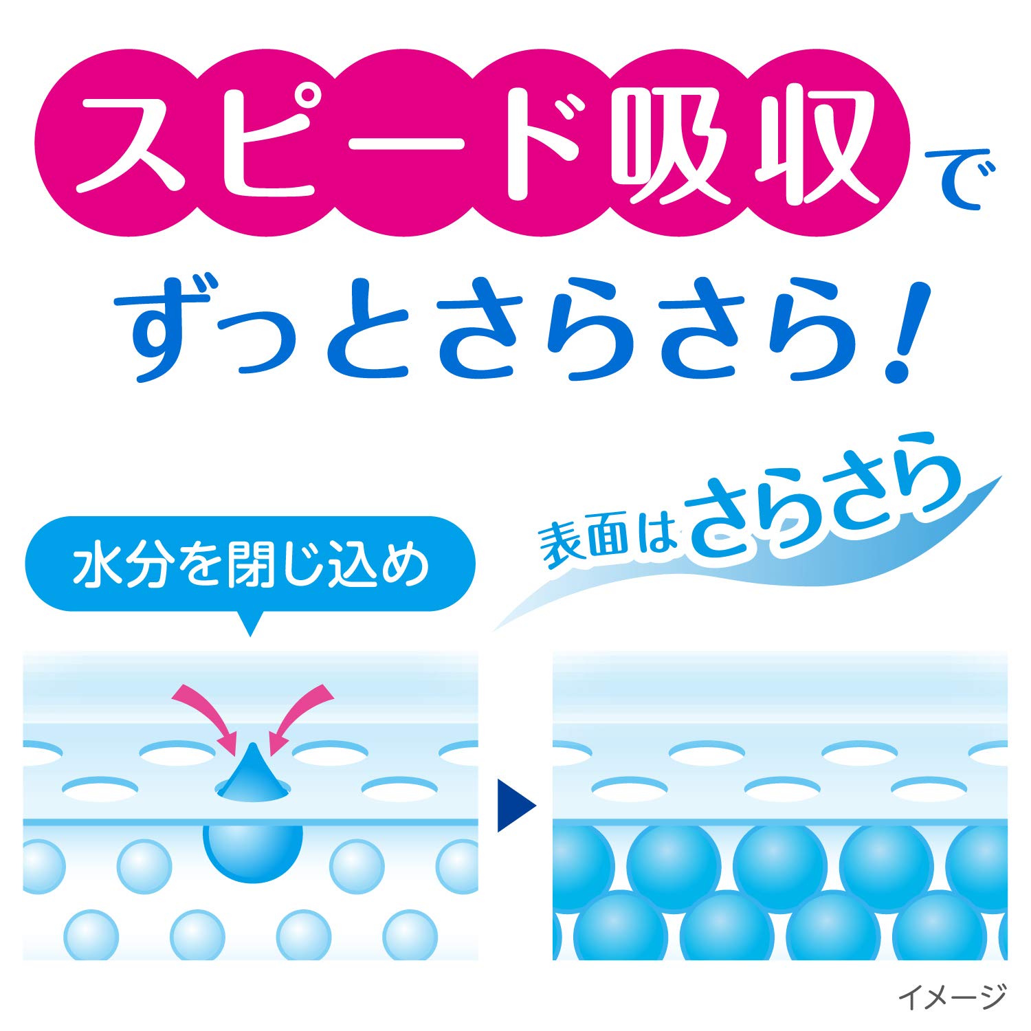 【ケース販売】 ポイズ 肌ケアパッド 多い時も安心用(レギュラー)120cc 20枚 ×6パック入り (女性の軽い尿もれ用)
