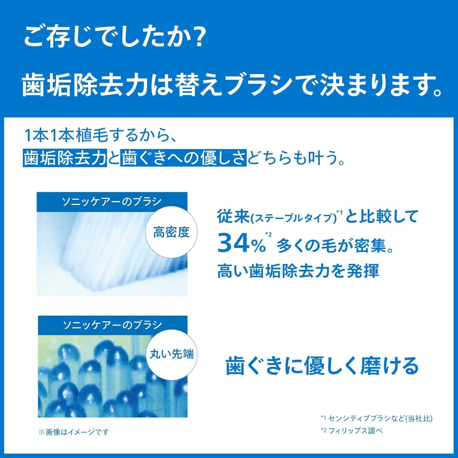 替えブラシ ソニッケアー プレミアムクリーンレギュラー (5本) 正規品 C3 替えブラシ ソニッケアー プレミアムクリーンレギュラー (5本) 正規品 C3
