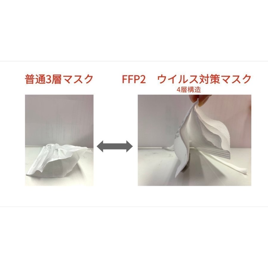 N99マスク同等 EU規格適合 海外出張に最適 FFP2マスク ウイルス対策 個包装 100枚 N99マスク同等 EU規格適合 海外出張に最適 FFP2マスク ウイルス対策 個包装 100枚