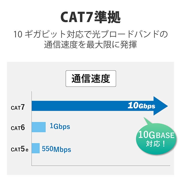 Cat7 LANケーブル ld-twsy-bu10 mdprevattcaulkingandwaterproofing.com