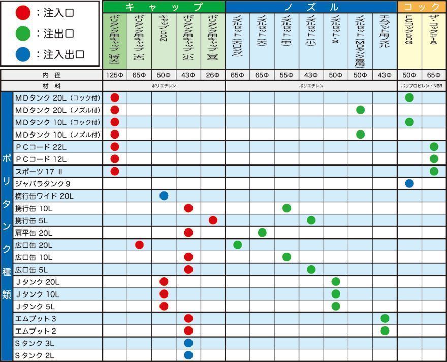 北陸土井工業 MDタンク用 ノズルセットG（ヘッダー付） [まとめ買い50個セット]