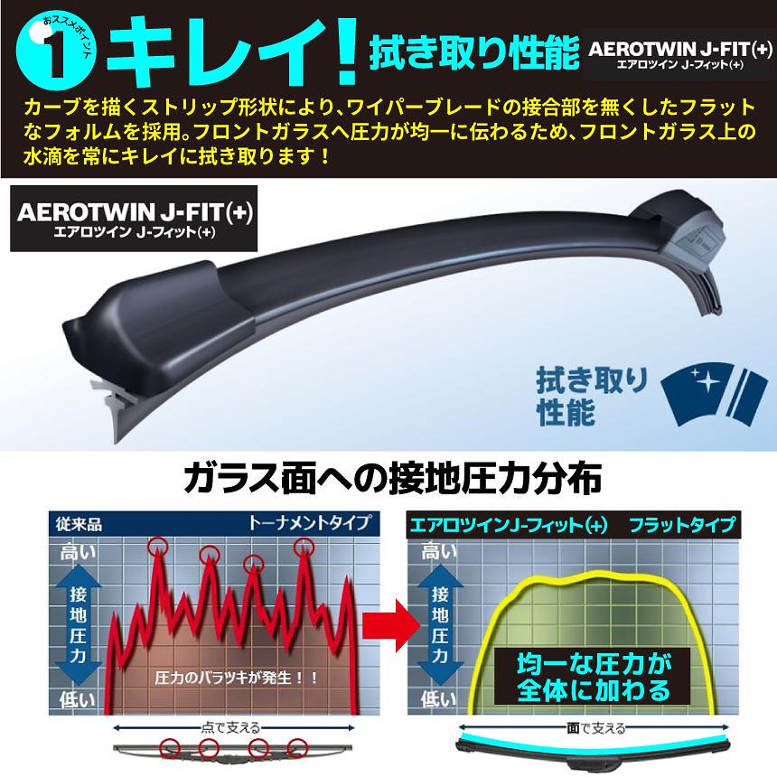 インサイト[ZE] 1台分 AJ65+AJ43 ワイパーブレード エアロツイン J-フィット フラットワイパー 運転席+助手席 計2本セット 650mm+430mm BOSCH ボッシュ ホンダ