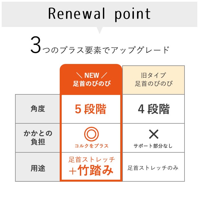 簡単 乗るだけで 足首を 柔らかく 木製ストレッチボード NEW足首のびのび 簡単 乗るだけで 足首を 柔らかく 木製ストレッチボード NEW足首のびのび