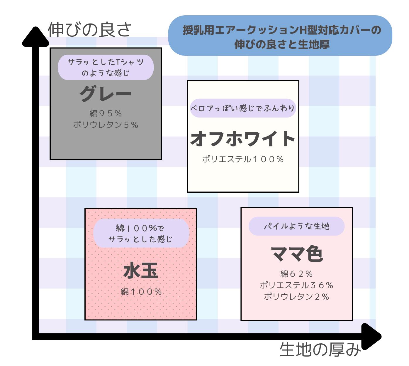 大衛 授乳用エアークッション カバー付 グレー 洗い替えカバー1枚付 / 授乳クッション エアータイプ 携帯用 洗濯可能カバー