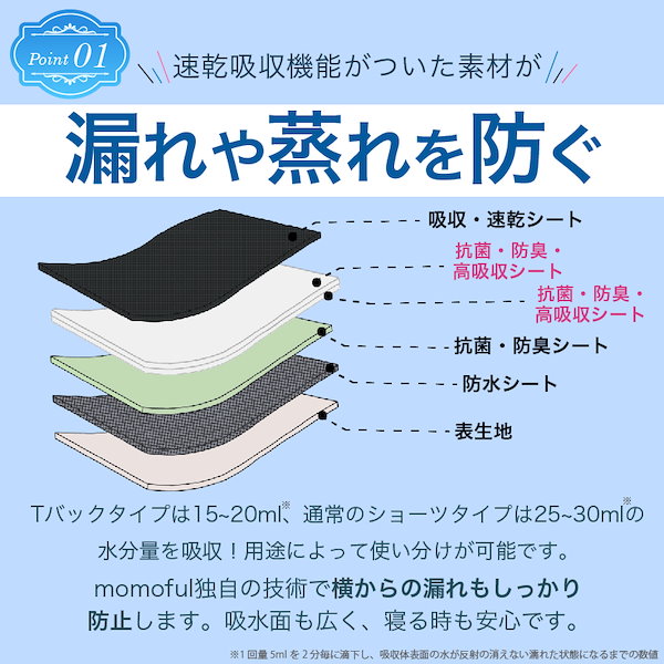 Qoo10] momoful 【4枚】吸水ショーツ Tバック おりもの