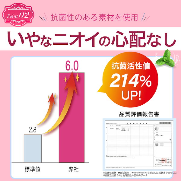 Qoo10] momoful 【4枚】吸水ショーツ Tバック おりもの