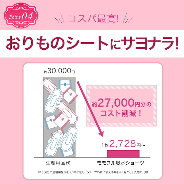 Qoo10] momoful 【4枚】吸水ショーツ Tバック おりもの