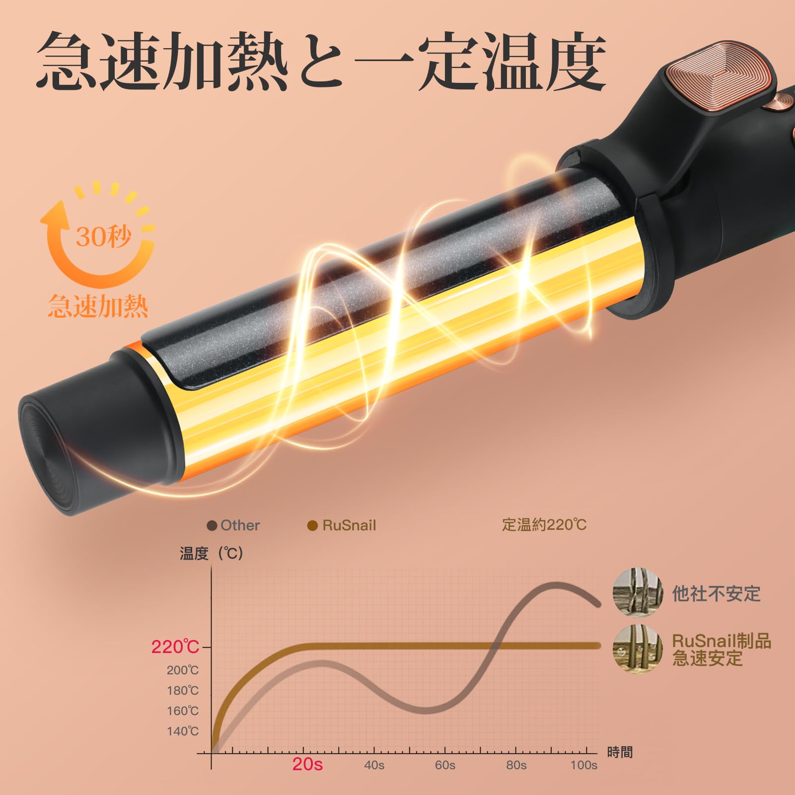 自動カールアイロン ヘアアイロン カール コテ 32mm オートカールアイロン 急速加熱 自動巻き髪器 5段階温度調節 内巻き外巻き 自動OFF 火傷防止 プレゼント PSE認証済み