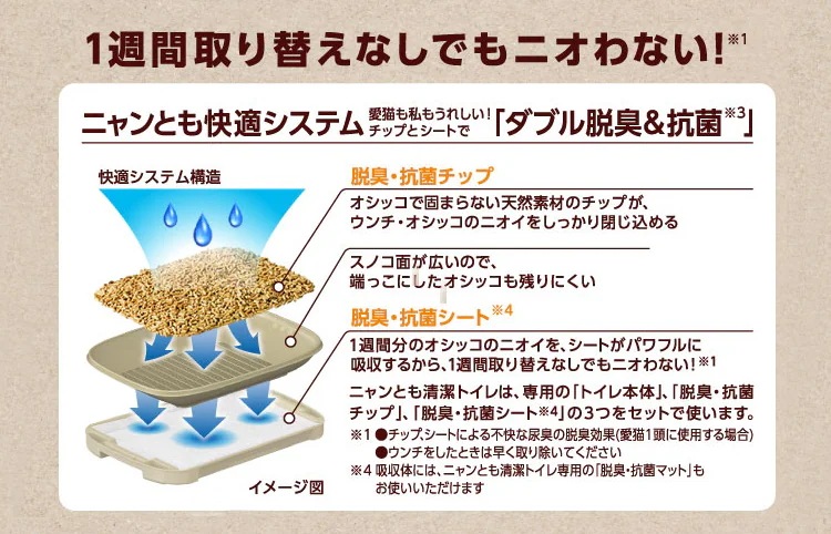 ケース品 ニャンとも清潔トイレ 脱臭抗菌シート(12枚×8個)【ニャンとも清潔トイレ】 ケース品 ニャンとも清潔トイレ 脱臭抗菌シート(12枚×8個)【ニャンとも清潔トイレ】