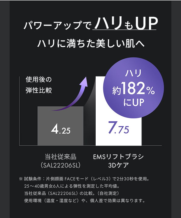 Qoo10] SALONIA サロニア EMSリフトブラシ 3Dケア