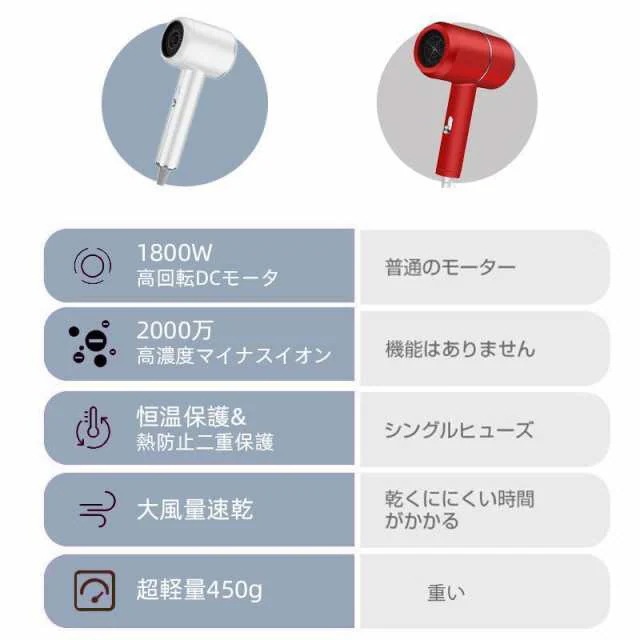 ドライヤー ヘアドライヤー 速乾 大風量 高級 サロン 美髪 静音 マイナスイオン 温度調整 4段階調節可能 超軽量