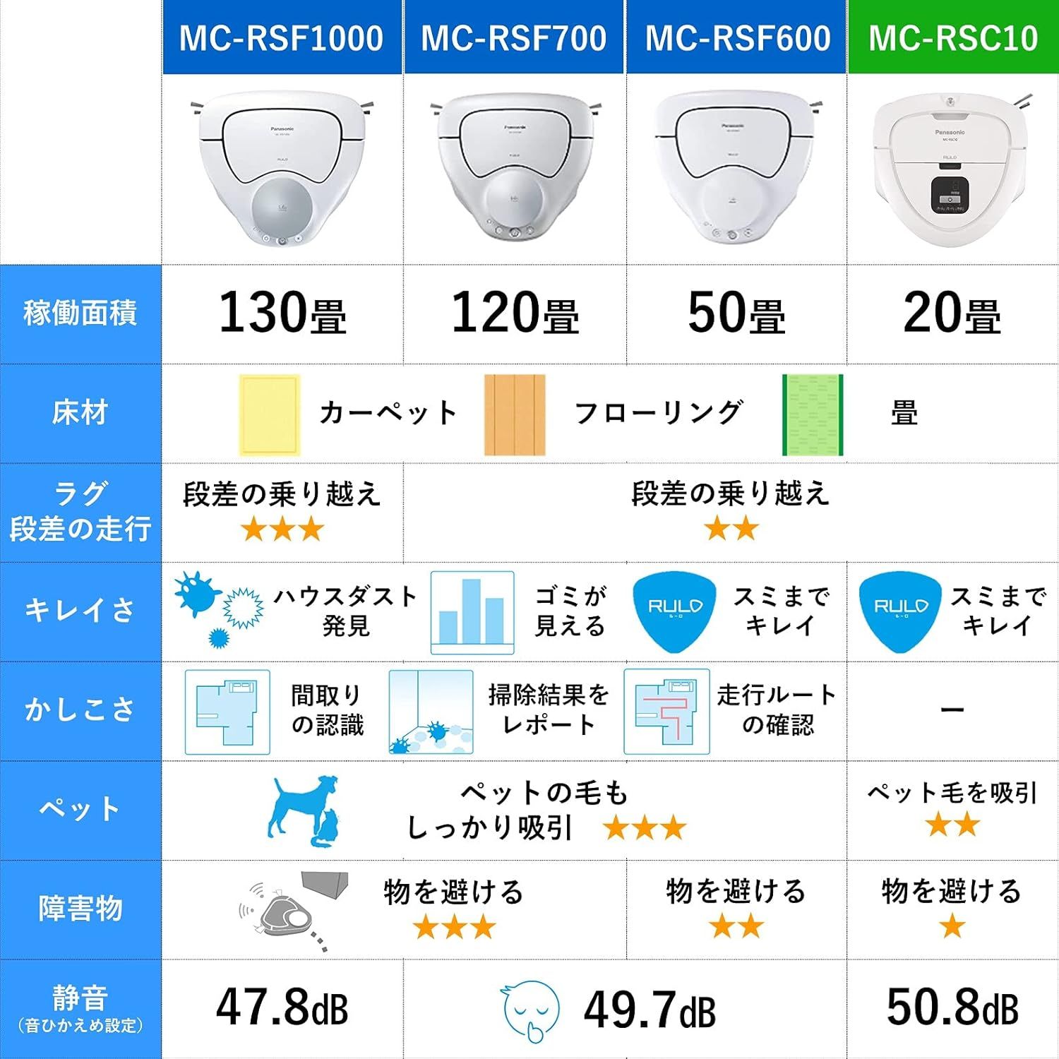 ロボット掃除機 お掃除ロボット コードレス ルーロミニ RULOミニ ホワイト MC-RSC10-W ハードフロア対応 ロボット掃除機 お掃除ロボット コードレス ルーロミニ RULOミニ ホワイト MC-RSC10-W ハードフロア対応