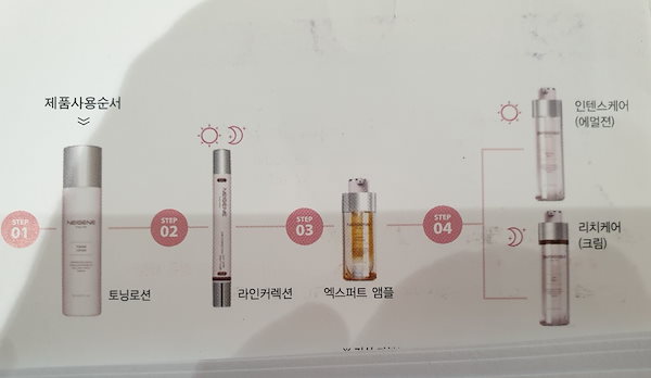 Qoo10] ユニシティ ネイゼンエボリューション5種セット基礎化