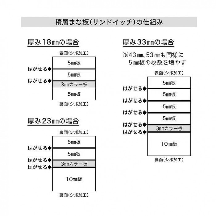 山県化学(ヤマケン) 積層サンドイッチタイプまな板 2号A(550×270mm) 53mm ブラック 山県化学(ヤマケン) 積層サンドイッチタイプまな板 2号A(550×270mm) 53mm ブラック