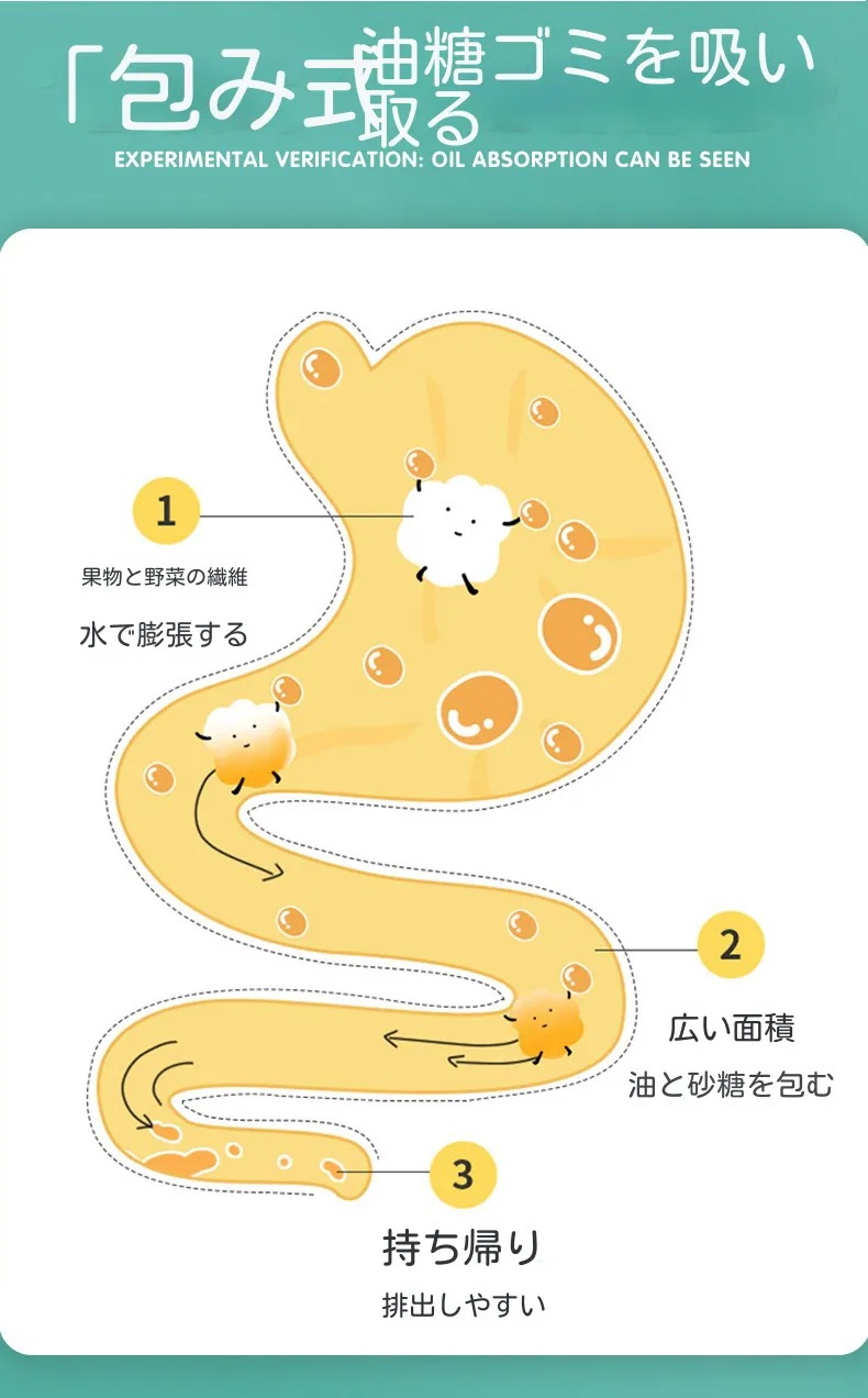 台湾総合果物植物野菜酵素粉酵素固体飲料ダイエットプロバイオティクス孝素プレバイオティクス炭水化物分解/12gx20包/サプリ/インナービューティー/消化サポート便秘脂肪腸活美肌お通じ 台湾総合果物植物野菜酵素粉酵素固体飲料ダイエットプロバイオティクス孝素プレバイオティクス炭水化物分解/12gx20包/サプリ/インナービューティー/消化サポート便秘脂肪腸活美肌お通じ