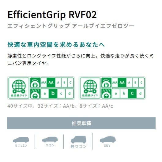 24年製 EfficientGrip RVF02 175/65R15 84H 夏タイヤ 低燃費 長持ち 静粛性 乗り心地 [営業日午前着金で当日出荷][在庫有-取付店直送可] mdprevattcaulkingandwaterproofing.com