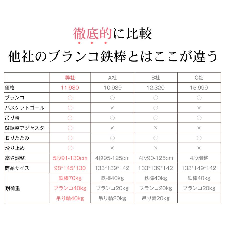鉄棒 室内 ブランコ 吊り輪 バスケットゴール 屋外 折りたたみ 高さ調節 子供用 キッズ てつぼう ブランコ+吊り輪+バスケットゴール