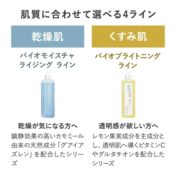 Qoo10] USOLAB [国内正規品] ユーソラボ サンブロック