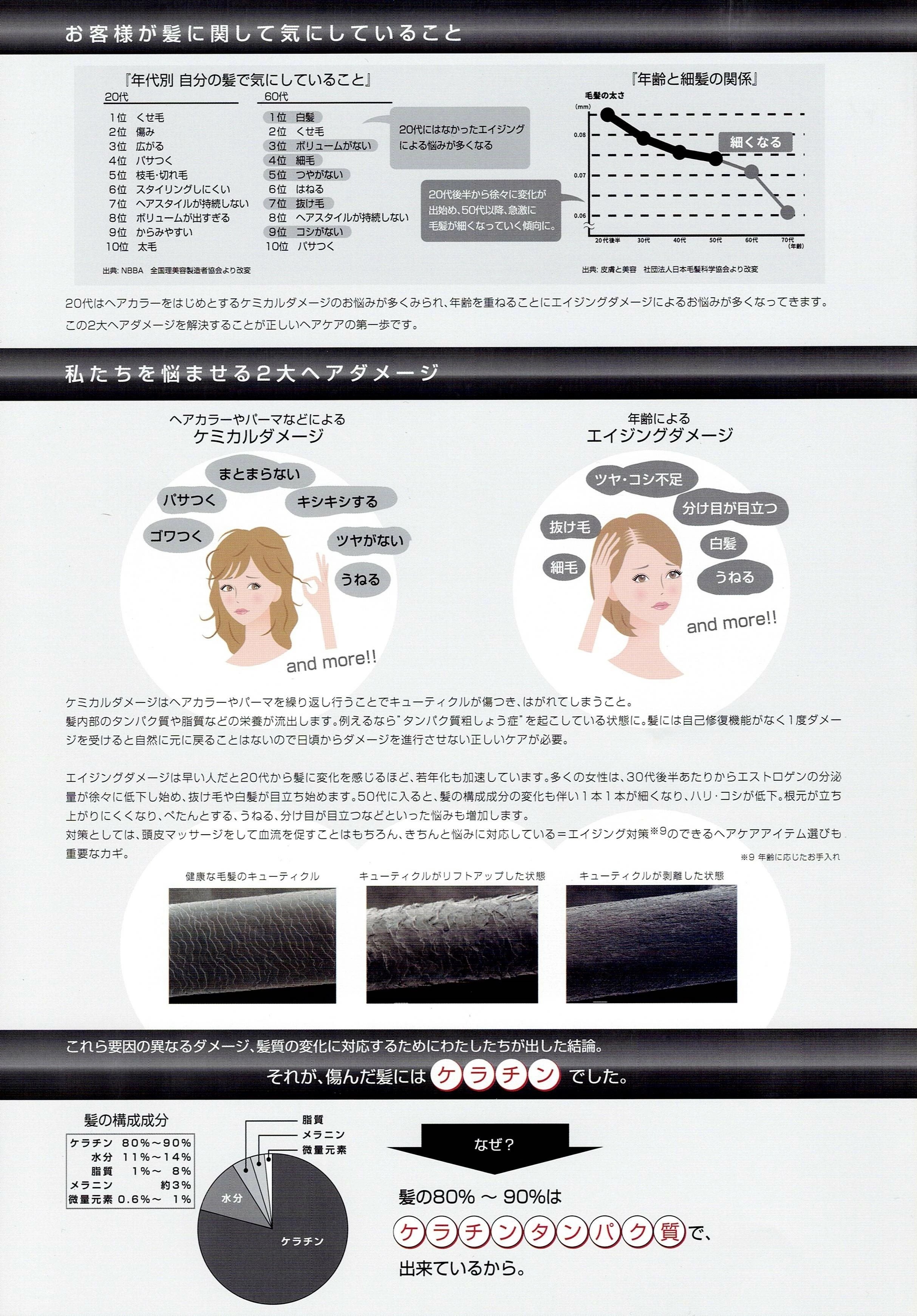 ケラテックス ファイバー シャンプー 300ml ＆ トリートメント 250ｇ ＆ オイル 100ml 美容室