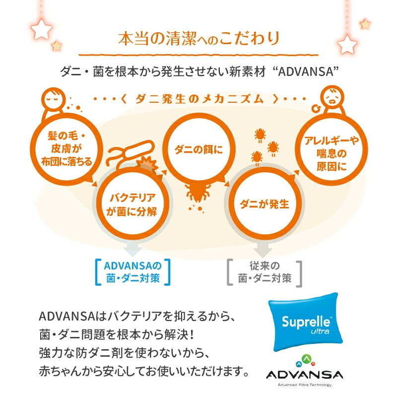 ファミリーマットレス敷布団シリーズ [ts120669] 敷布団＆マットレスセット 幅280cm 厚さ15cm アイボリー