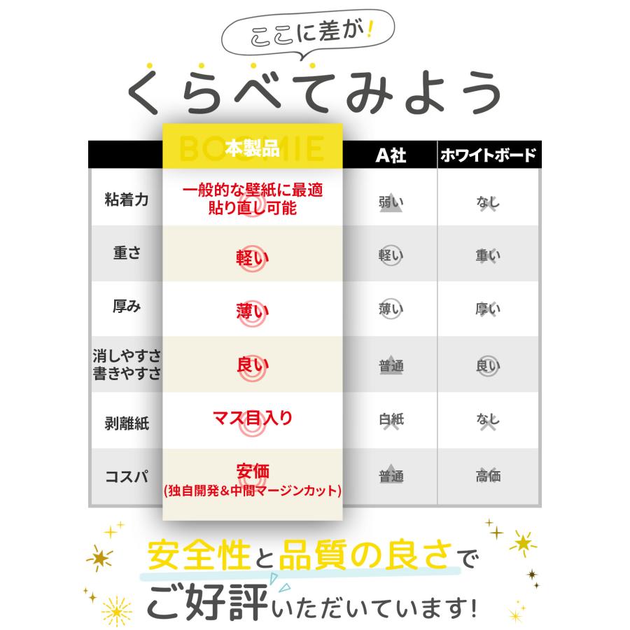 ホワイトボード ホワイトボードシート キッズ 90cm×120cm 壁掛け マーカー イレイサー マグネットクリップ 貼って剥がせる粘着式 カット自由 白 ホワイトボード ホワイトボードシート キッズ 90cm×120cm 壁掛け マーカー イレイサー マグネットクリップ 貼って剥がせる粘着式 カット自由 白