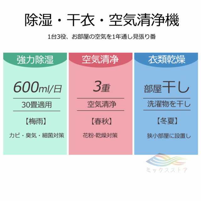 【メガ割!限定】除湿機 衣類乾燥 空気清浄機 1台3役 パワフル除湿 小型 強力除湿 ペルチェ式 部屋干し コンパクト 電気代 静音 マイナスイオン機能 花粉対策 梅雨対策 結露防止
