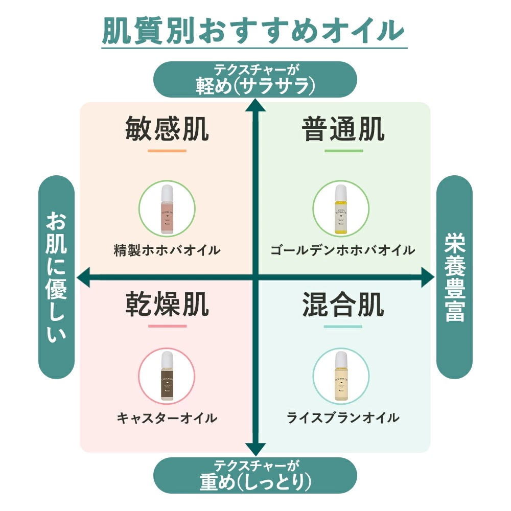 【メガ割】 ゴールデンホホバオイル 1L マッサージオイル ボディオイル ホホバオイル 業務用 大容量 1000mL 未精製 キャリアオイル ホホバ ゴールデン 肌 バージン オイル 無香料 【メガ割】 ゴールデンホホバオイル 1L マッサージオイル ボディオイル ホホバオイル 業務用 大容量 1000mL 未精製 キャリアオイル ホホバ ゴールデン 肌 バージン オイル 無香料