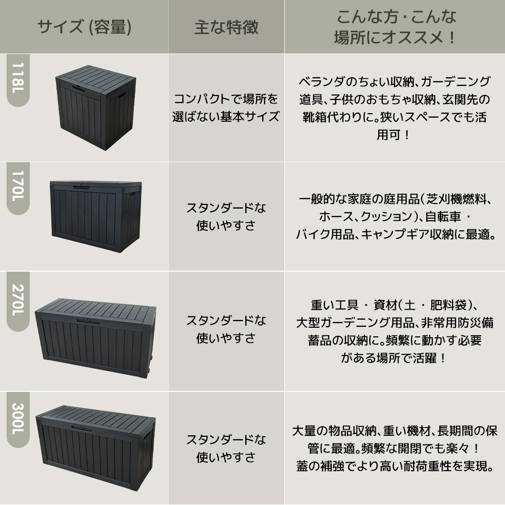 【国内出荷 - 3日配達】【170L 78.1*43.4*55.5cm】戸外収納庫 収納ボックス 置き配 ゴミ箱 小型 屋外 ストッカー 防水/耐侯 収納可能 ガーデン/庭/ベランダ 頑丈 ブラック 【国内出荷 - 3日配達】【170L 78.1*43.4*55.5cm】戸外収納庫 収納ボックス 置き配 ゴミ箱 小型 屋外 ストッカー 防水/耐侯 収納可能 ガーデン/庭/ベランダ 頑丈 ブラック