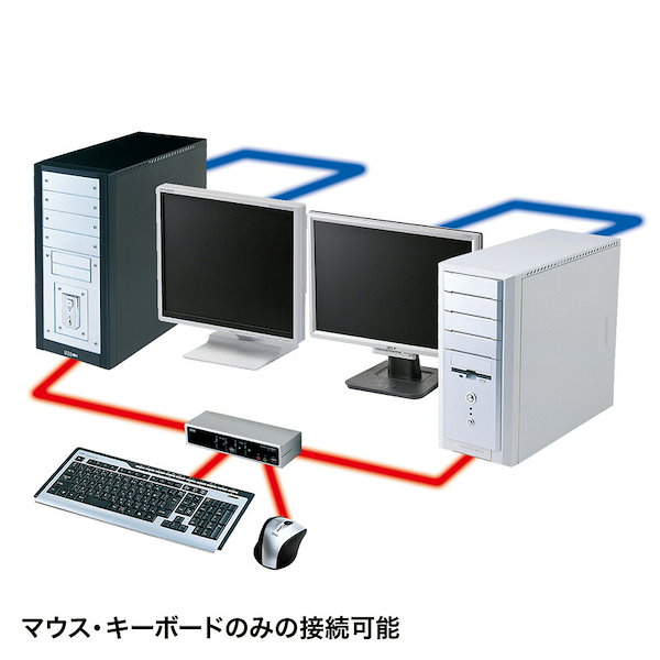 Qoo10] サンワサプライ USB PS/2コンソール両対応パソコン